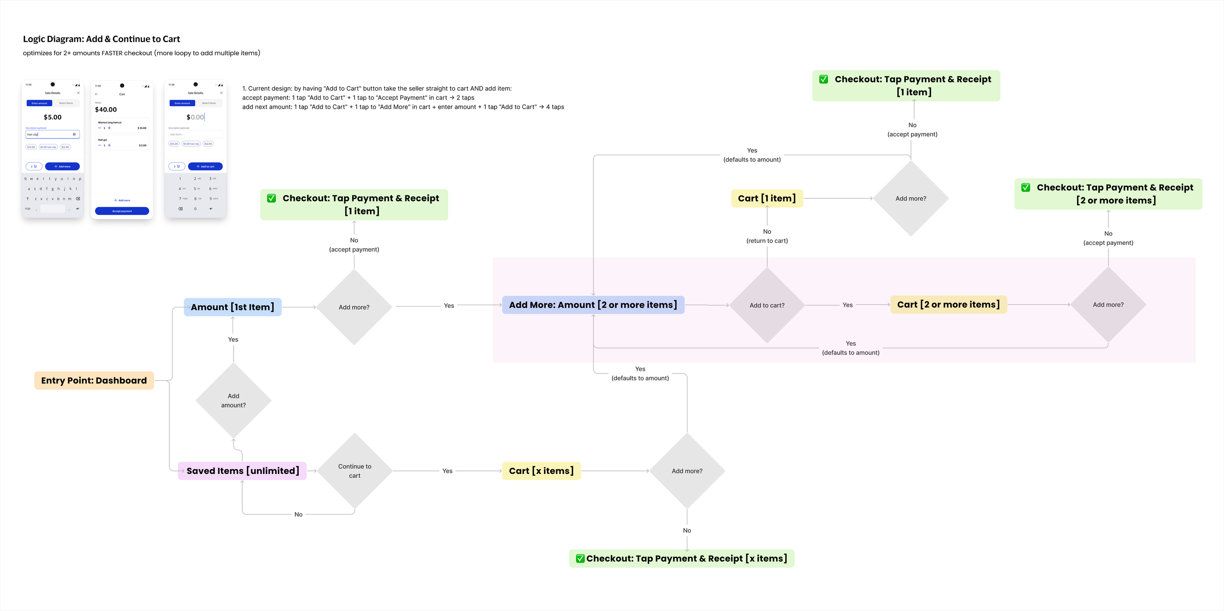 Pathway diagram for exploration and analysis