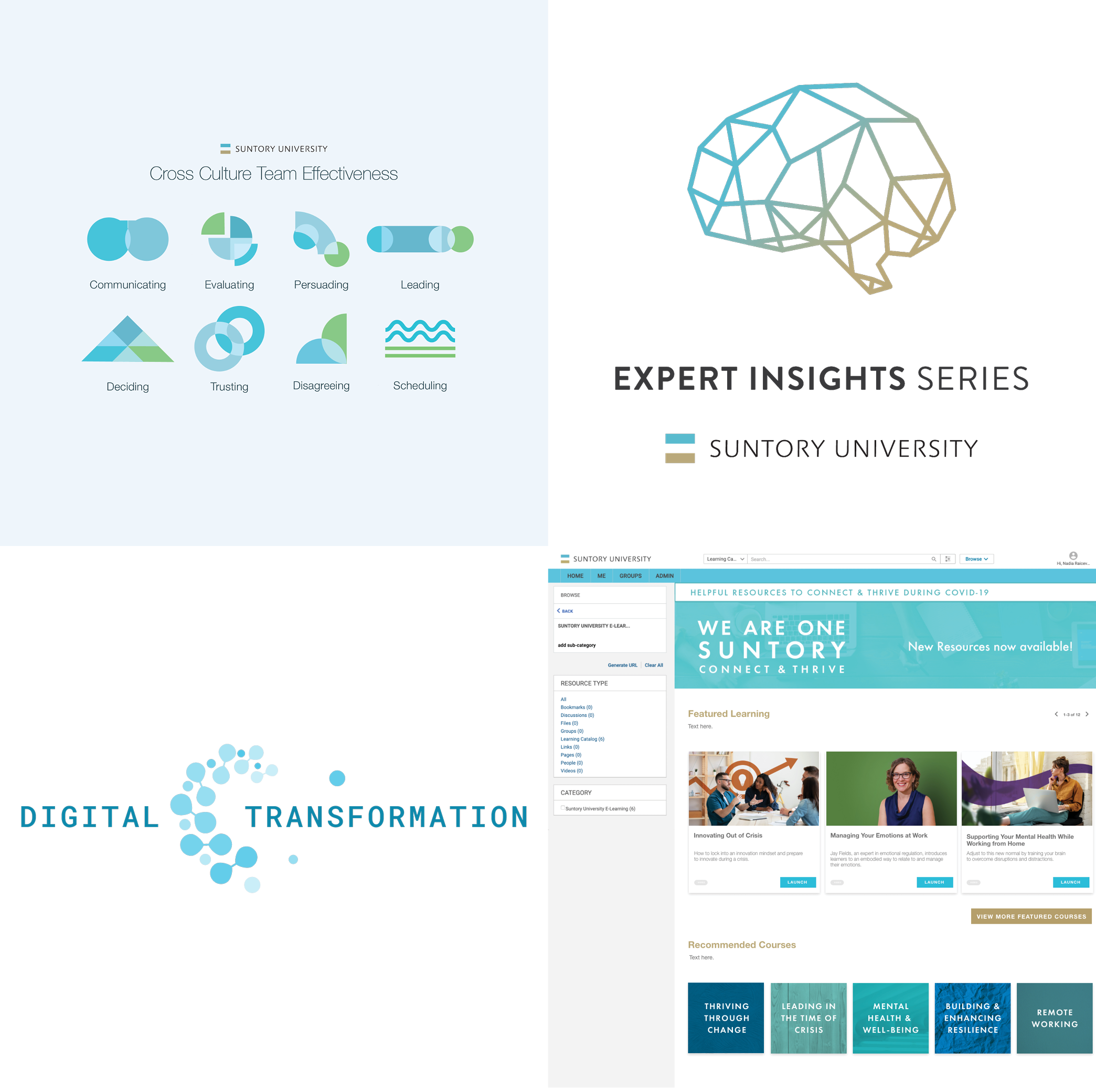 Suntory —E-LEARNING VIDEO SERIES