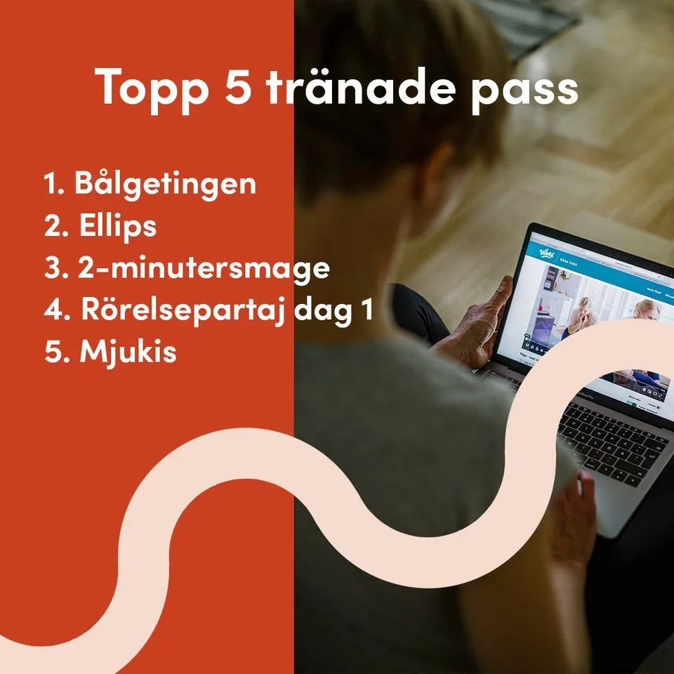 Topp 5 tränade pass på Vibes 2021