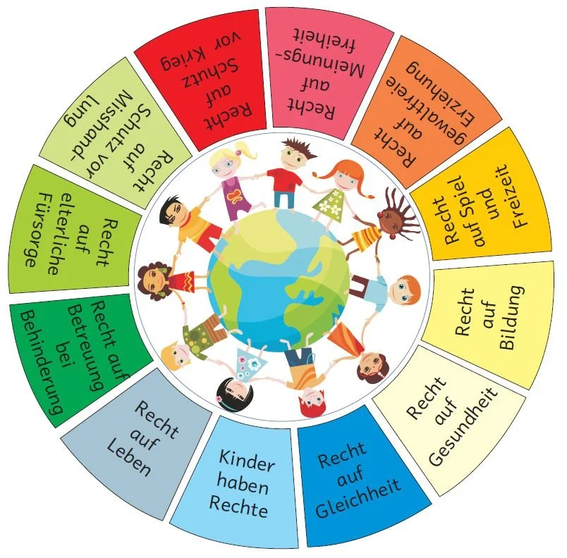 Schutzkonzept - Prävention sexualisierte Gewalt