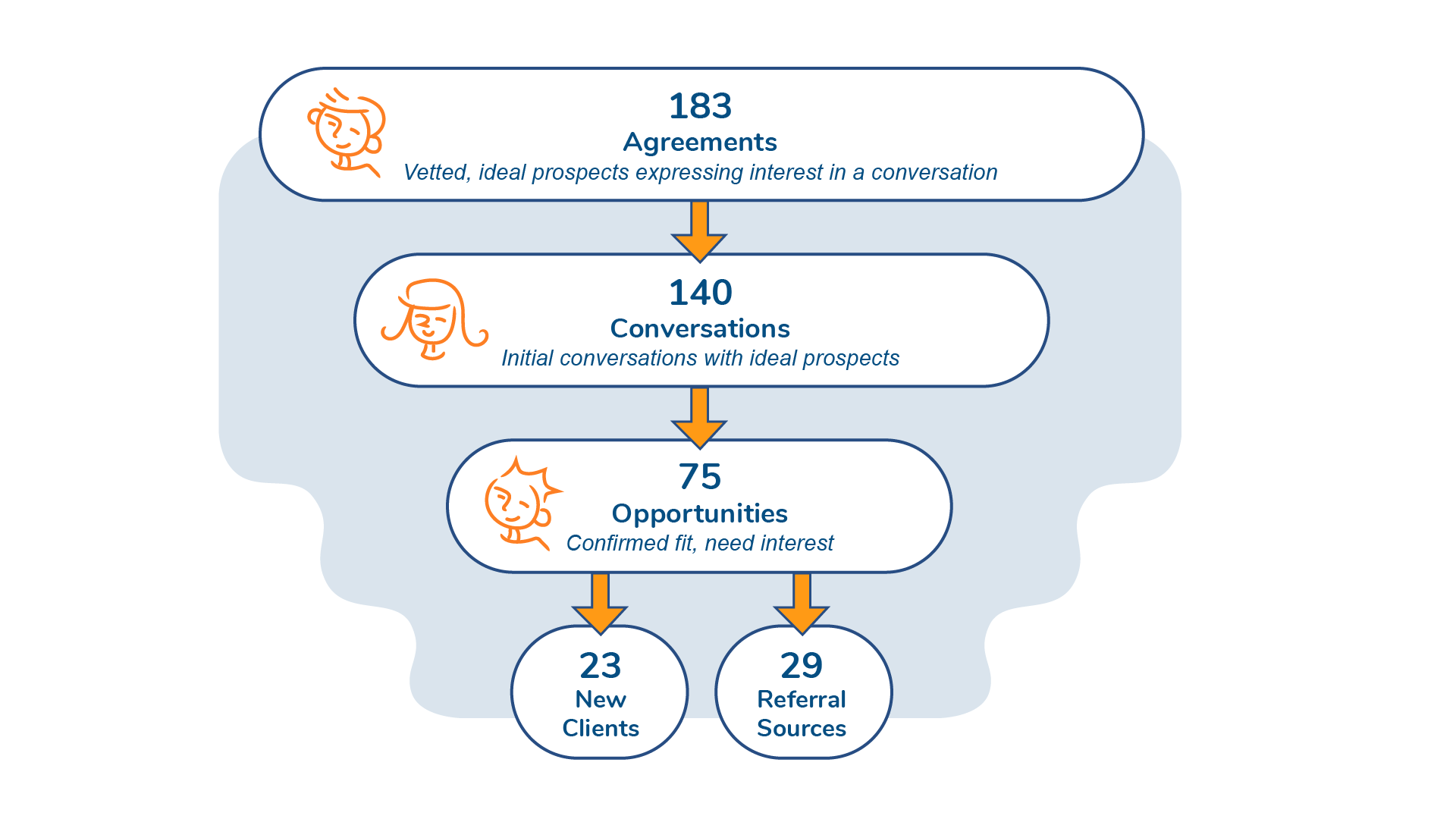 RESULTS — The Conversion Company
