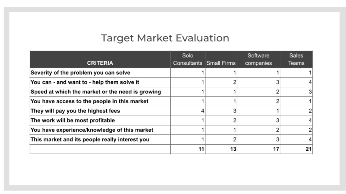 How to choose a lucrative target market without fear of being wrong ...