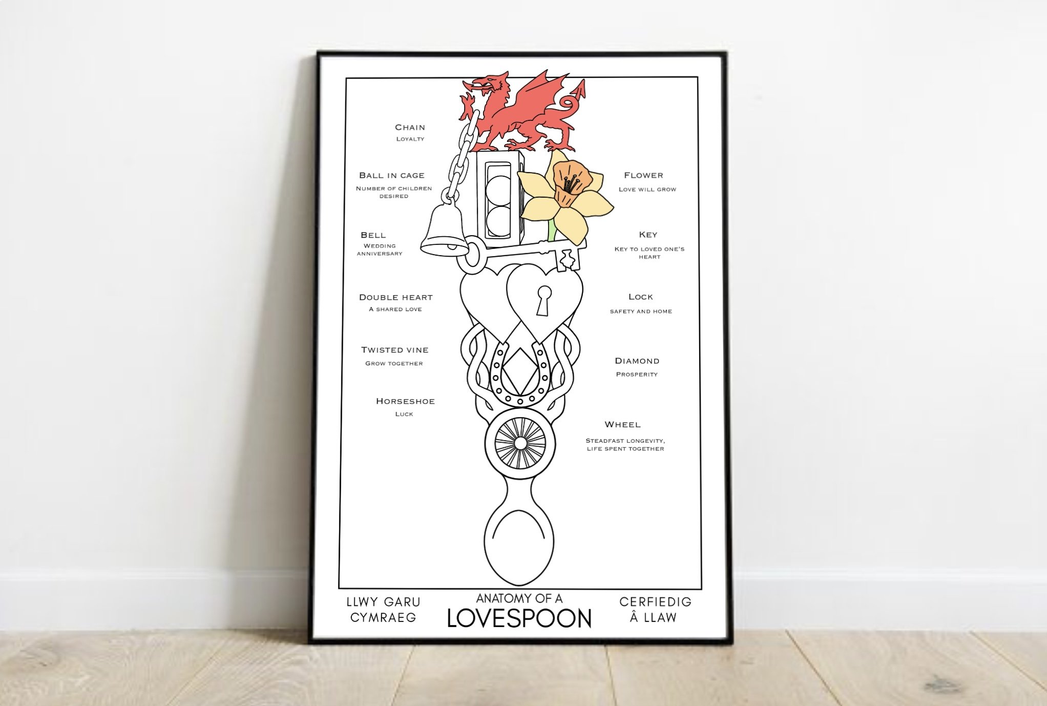 Anatomy of a Lovespoon