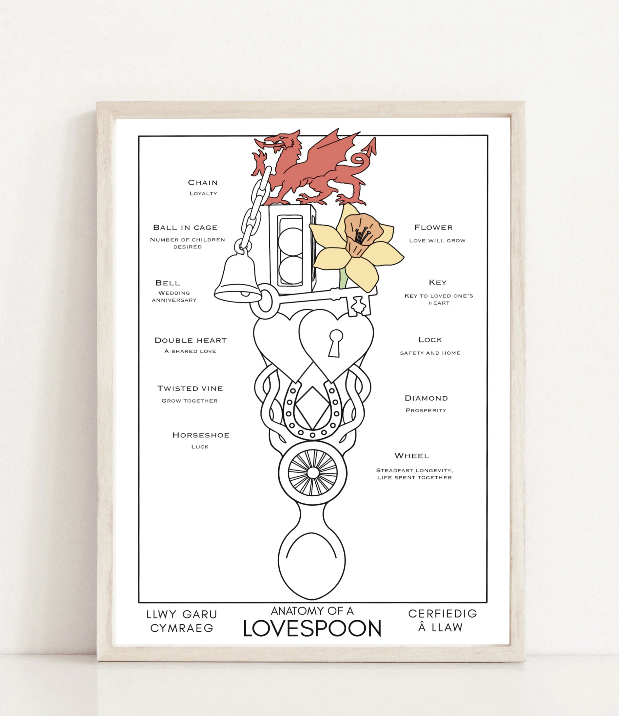 Anatomy of a Lovespoon