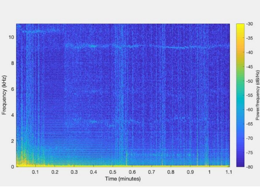 Data from flight was not sampled at a high enough rate