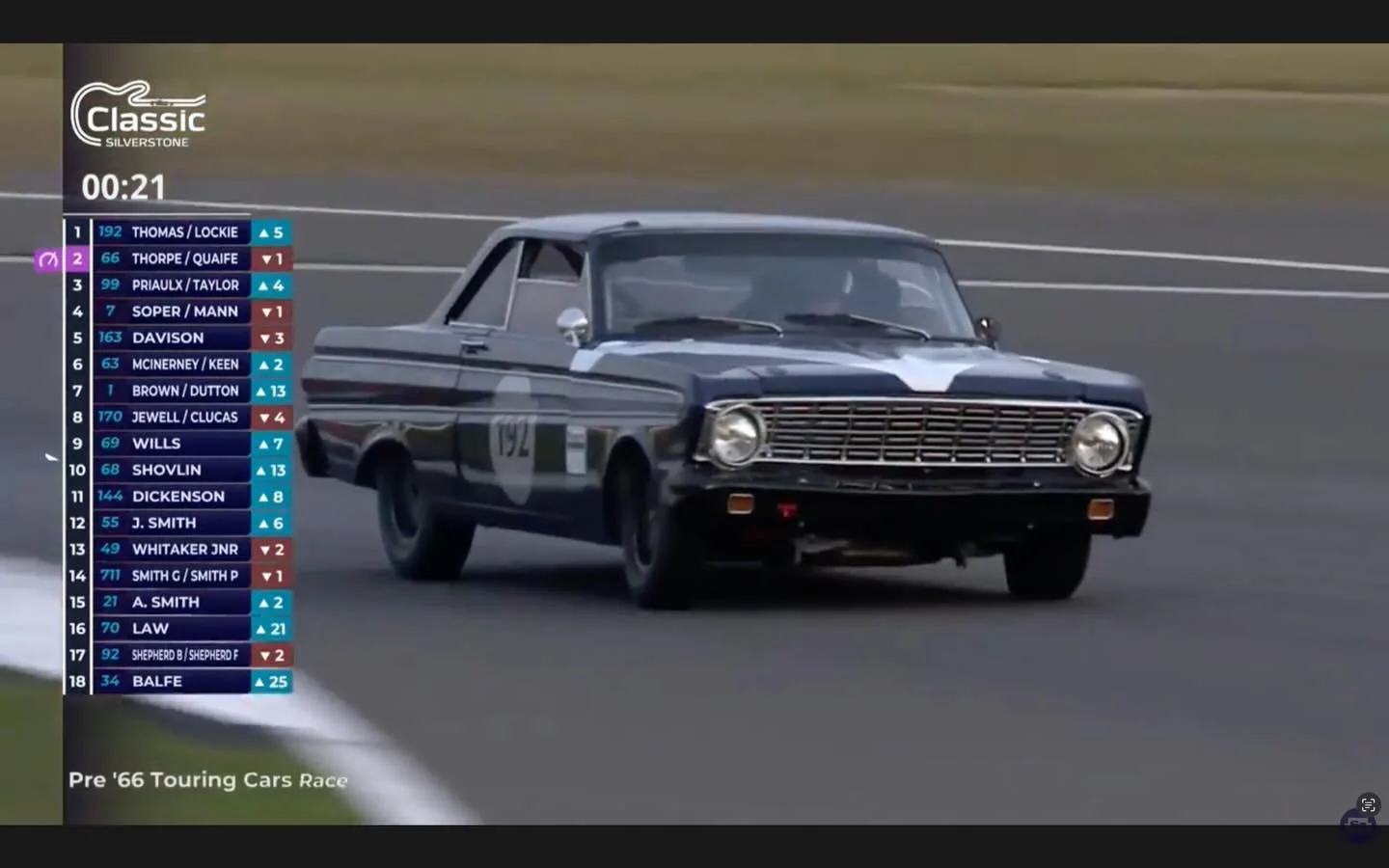 Sold 🏆 going to a man with a great vision for this Ford Falcon. #racecar #fordfalcon #goodwood #silverstoneclassic #simondrabblecars