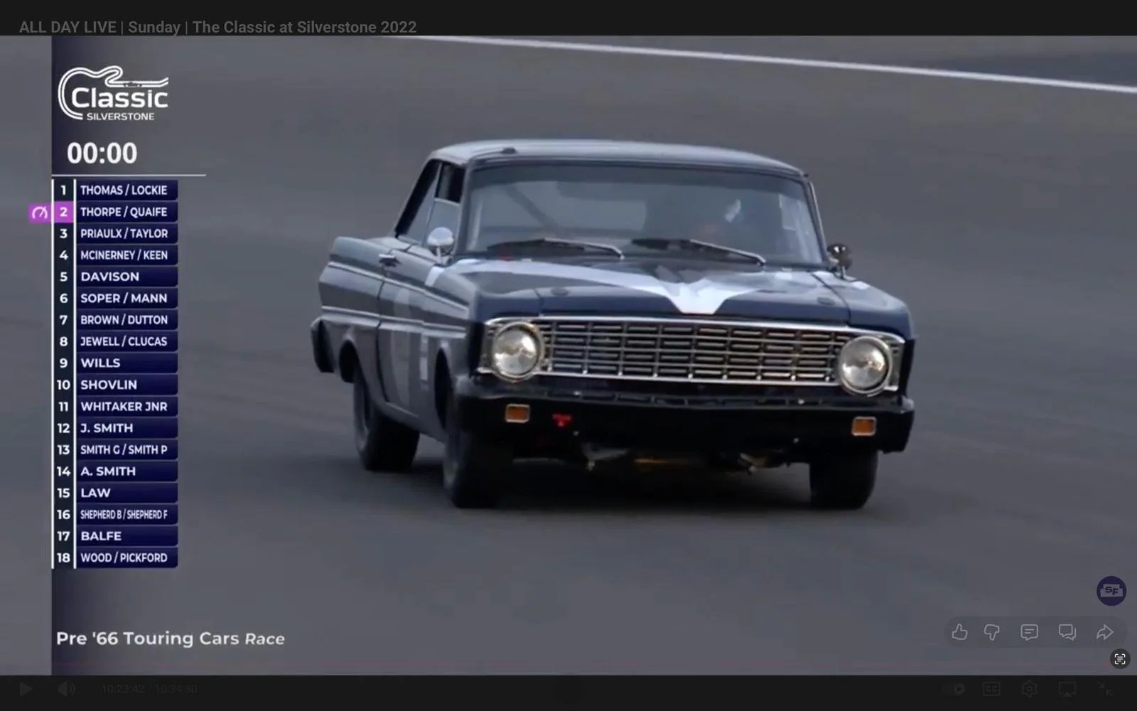 1965 Ford Falcon - Winning car, fresh HTP £75,000