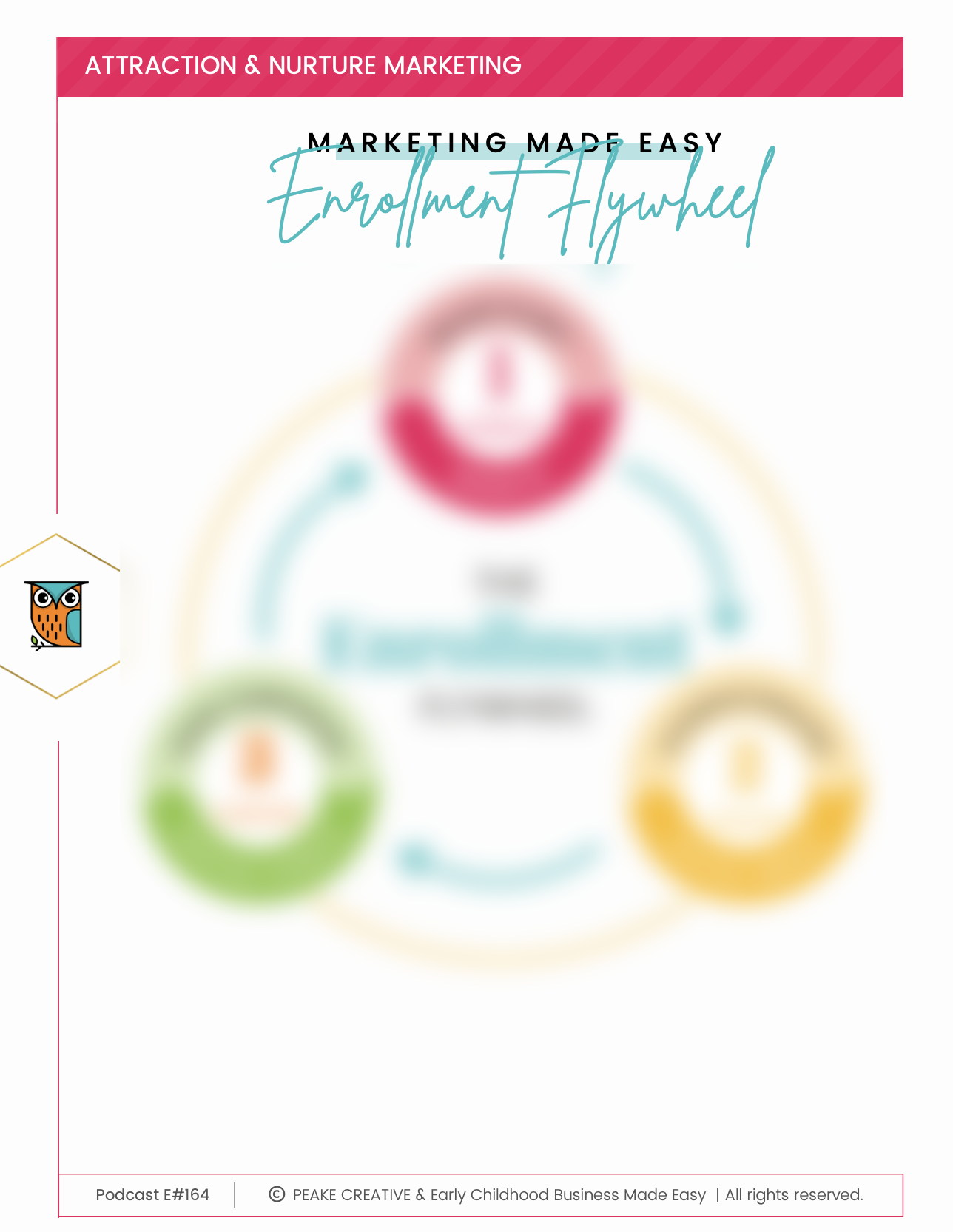 Marketing Made Easy Enrollment Flywheel Visual.png