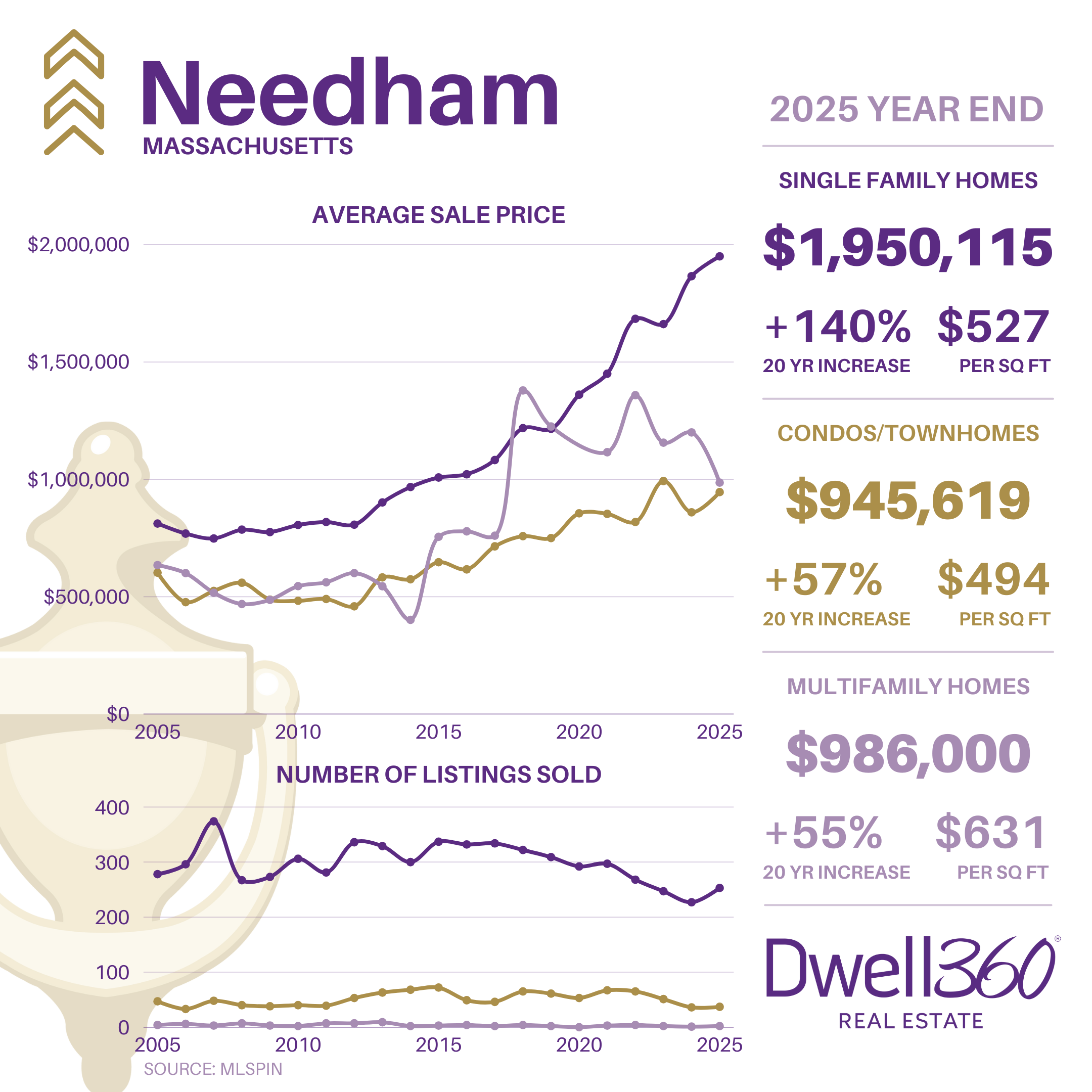 Needham Market Stats YE2025.png