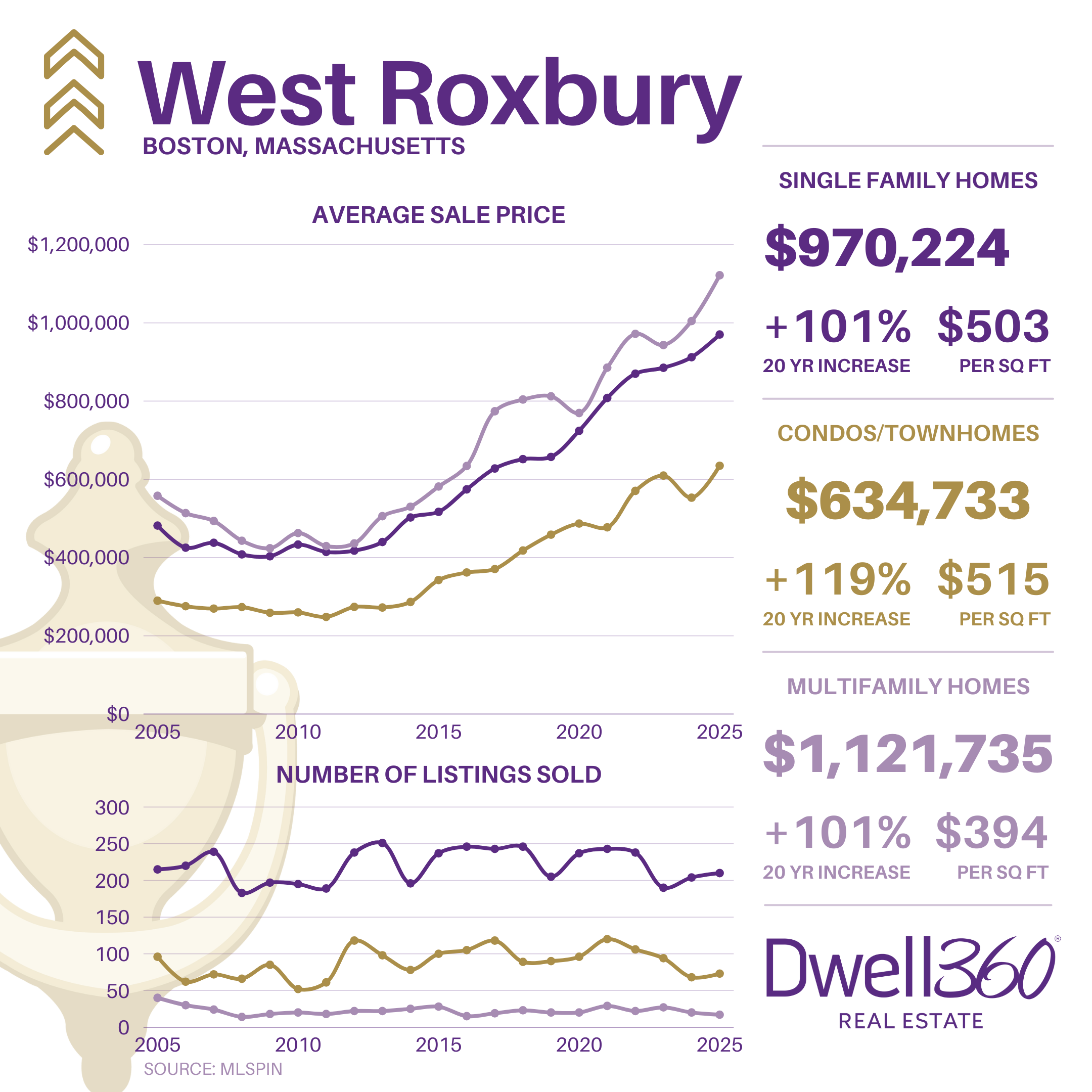 West Roxbury Market Stats YE2025.png