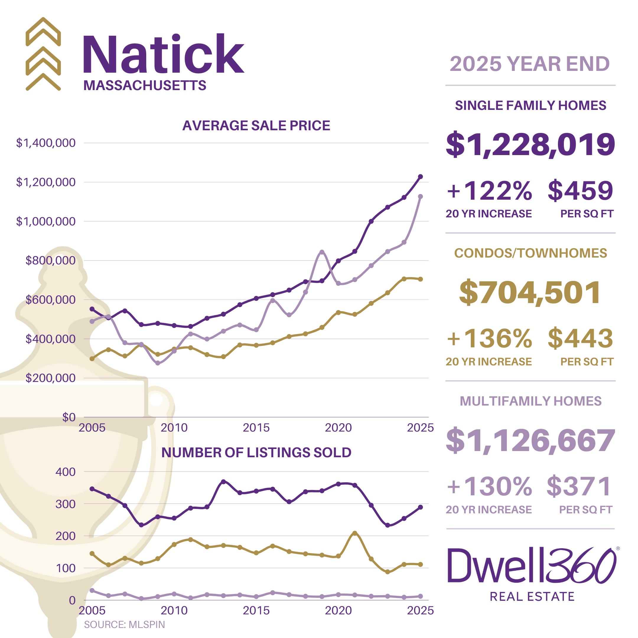 Natick Market Stats YE2025.png