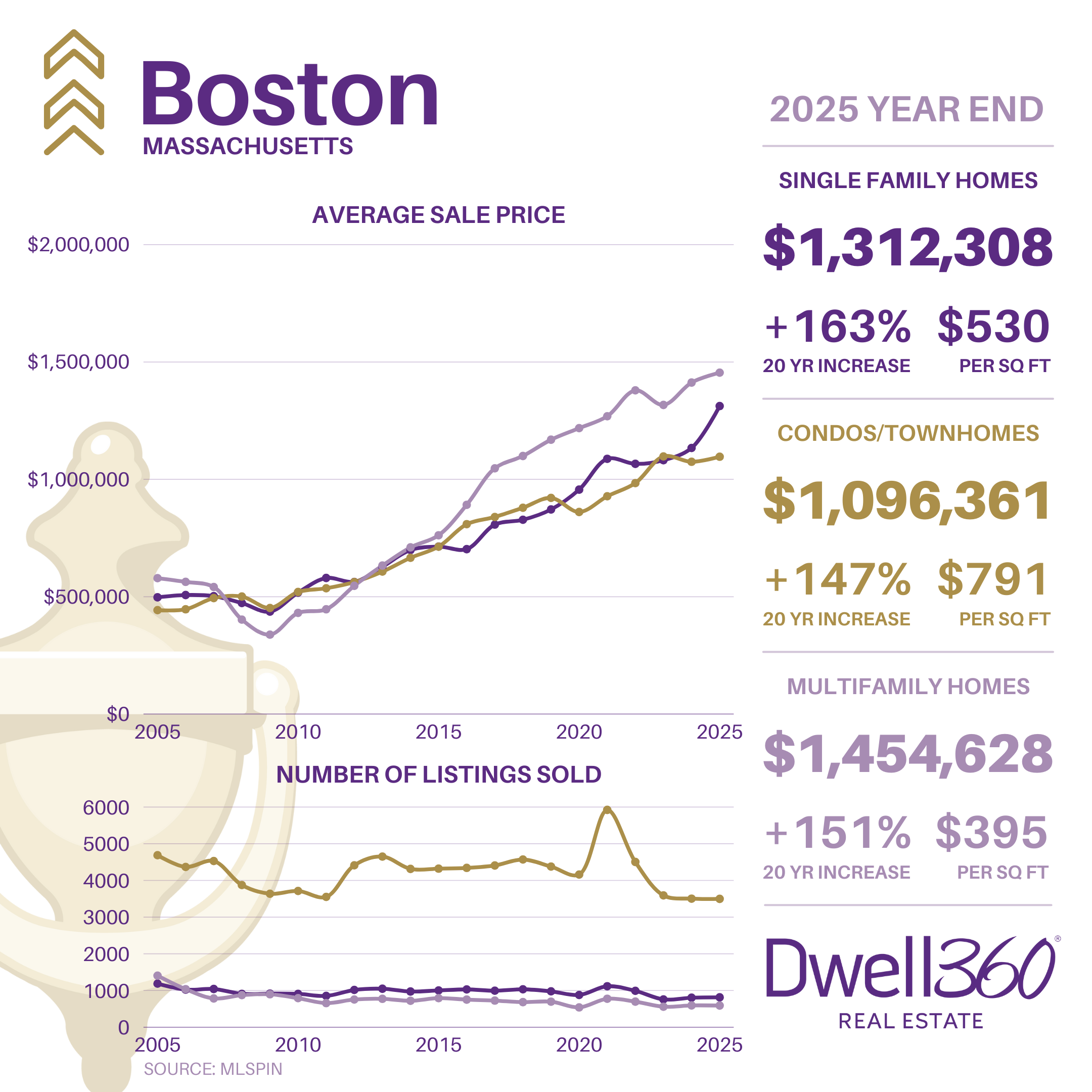 Boston Market Stats YE2025.png