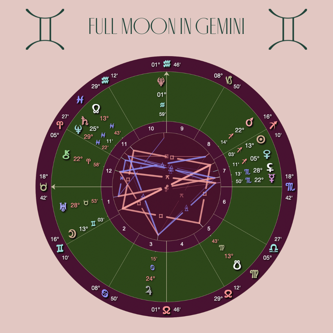 The Final Full Moon OF 2025: A Crossroads In Motion