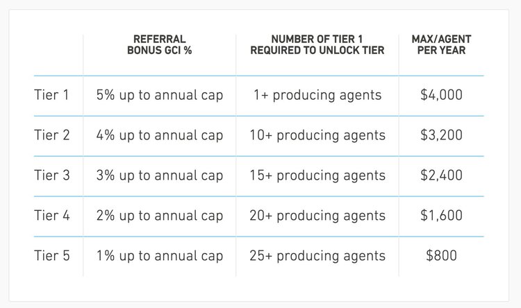 real brokerage revenue share program.jpeg