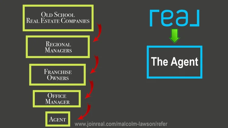 Cloud Based Real Estate Brokerages vs Franchise.jpeg