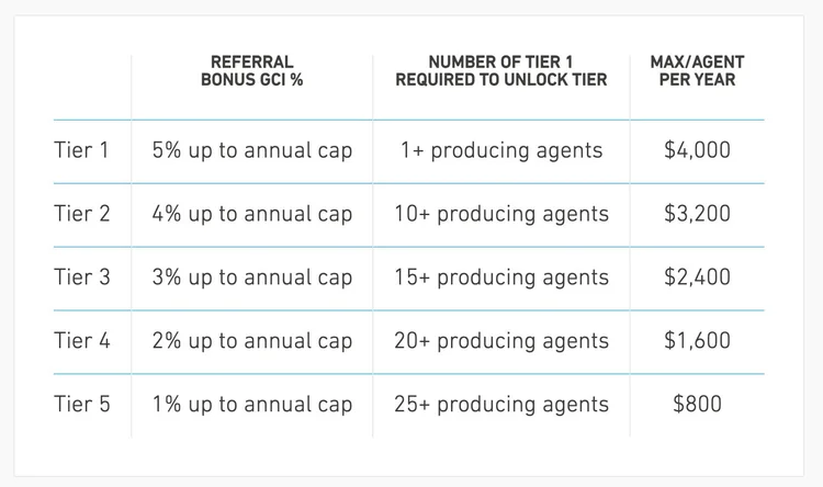 real broker revenue share program.jpeg