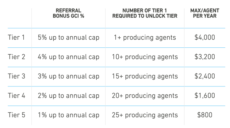 REAL Broker Revenue Share Breakdown.png