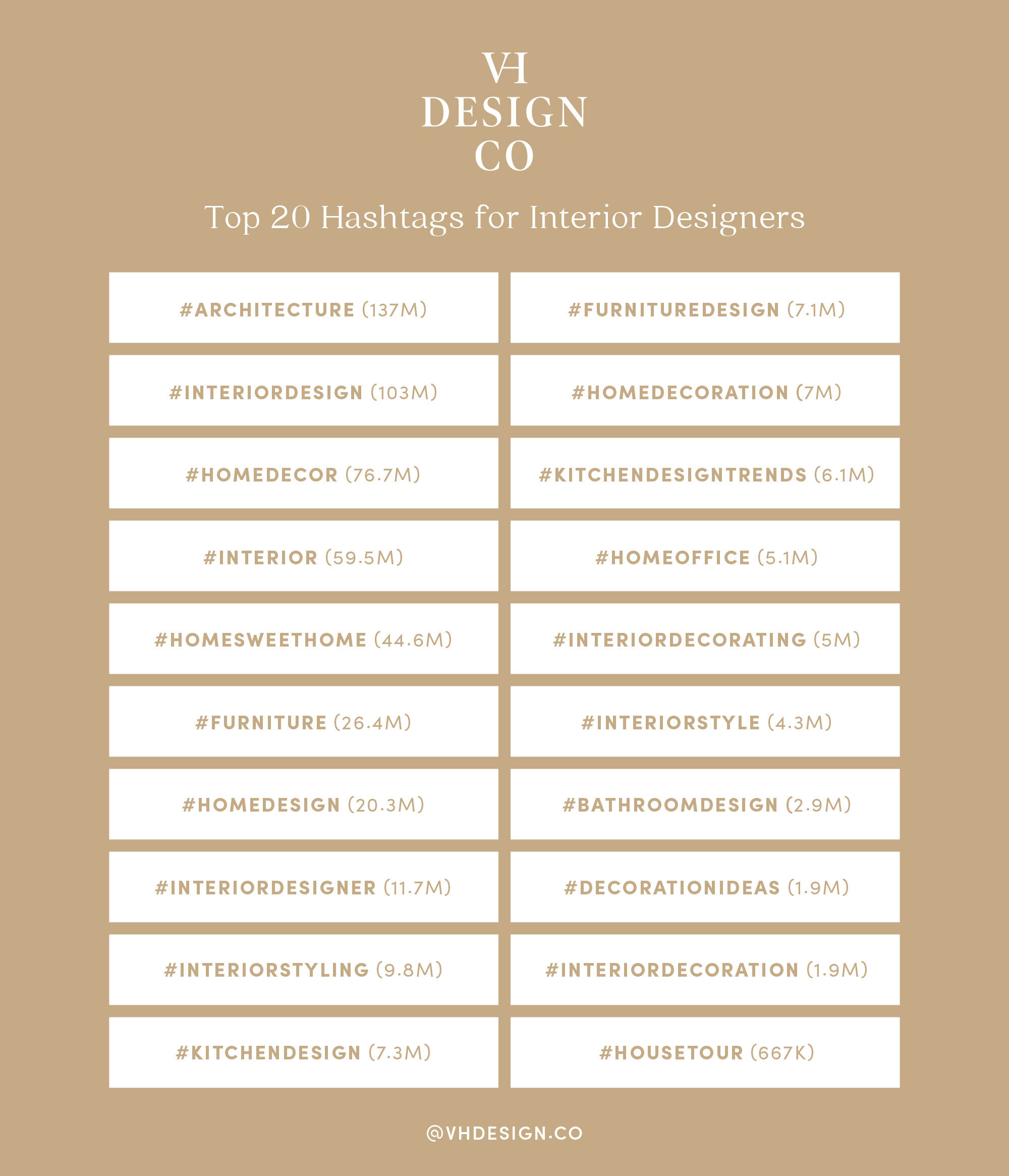 Best Interior Design Instagram Hashtags 2021: The most effective ...