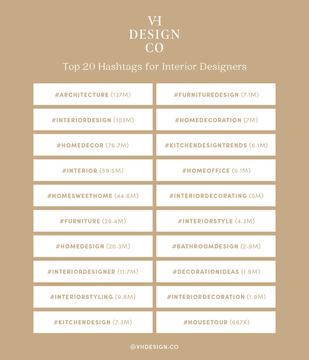Best Interior Design Instagram Hashtags 2021: The most effective way to  gain authentic followers — VH Design Co