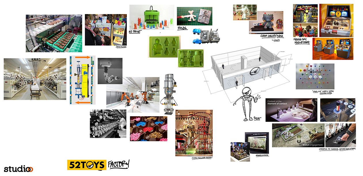 Collage of images showing toy manufacturing processes, including assembly lines, robotic automation, 3D printing, packaging, arcade machines, and display setups for toys and collectibles.
