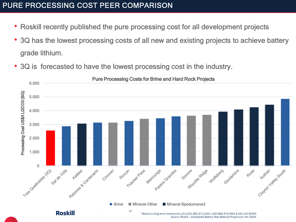 source: NEO Lithium Investor Presentation
