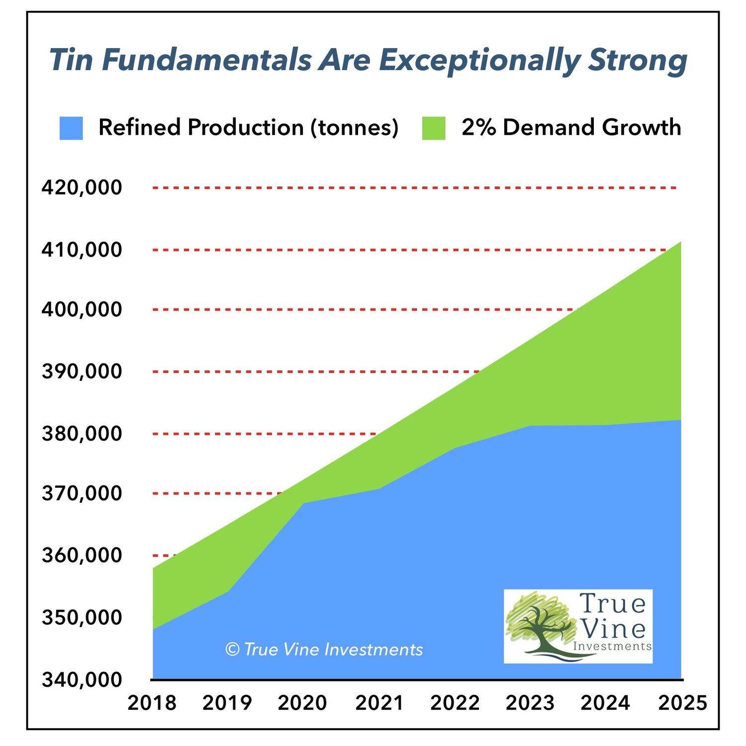 Tin Fundamental Chart.jpg