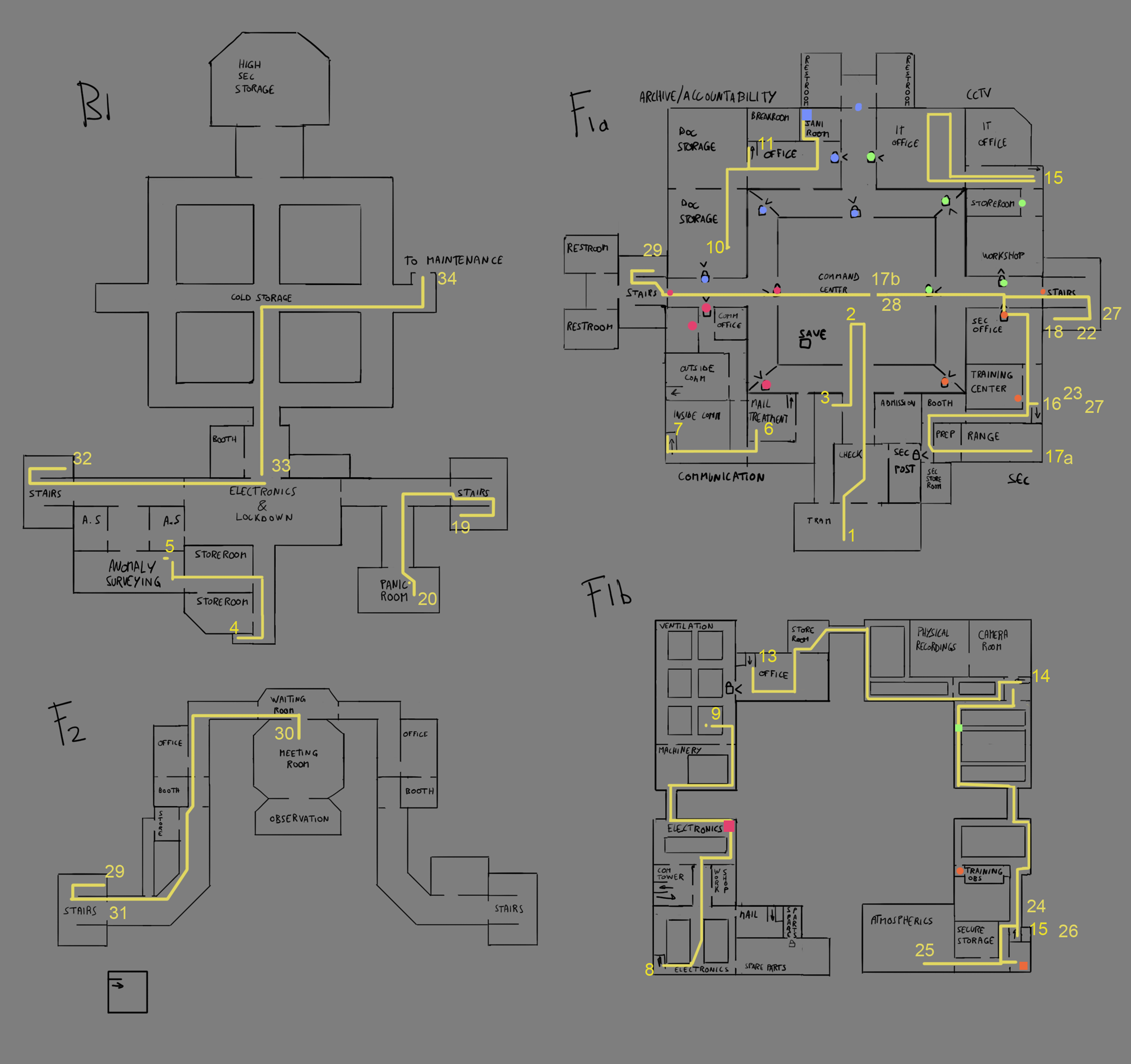Command level layout and paths