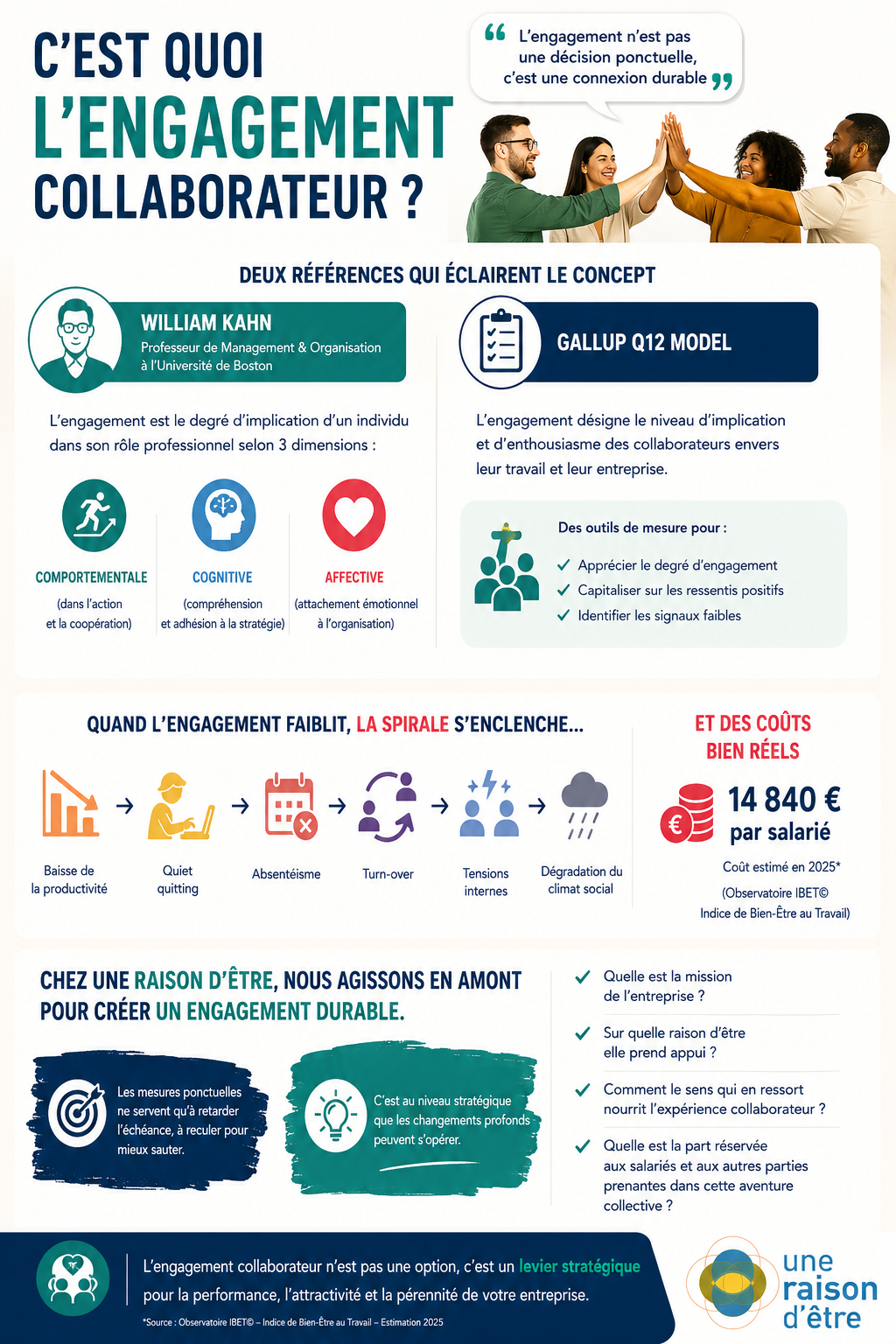 C’est quoi l’engagement collaborateur&nbsp;?