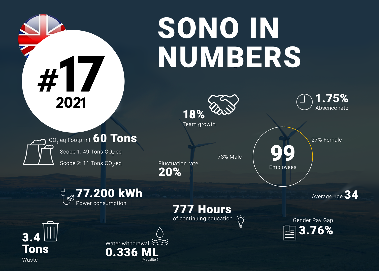 Sustainability Report, Elektrobit, Supply Chain (EN)
