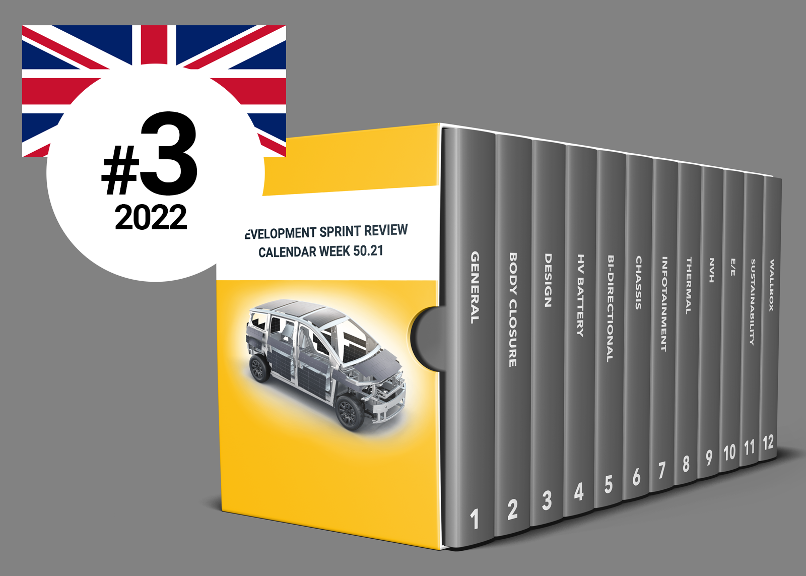 #3 (EN): Sprint, Sprint, Sprint. 