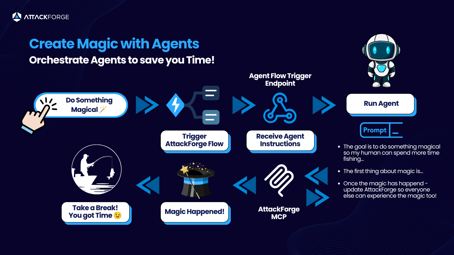 August 2026 Release – Meet Your New Agentic Pentest Team!