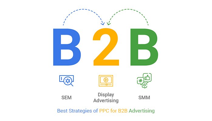 PPC for B2B Companies: Strategy Guide (2026 Edition)