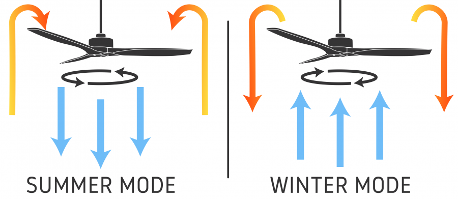 Winter Ceiling Fans