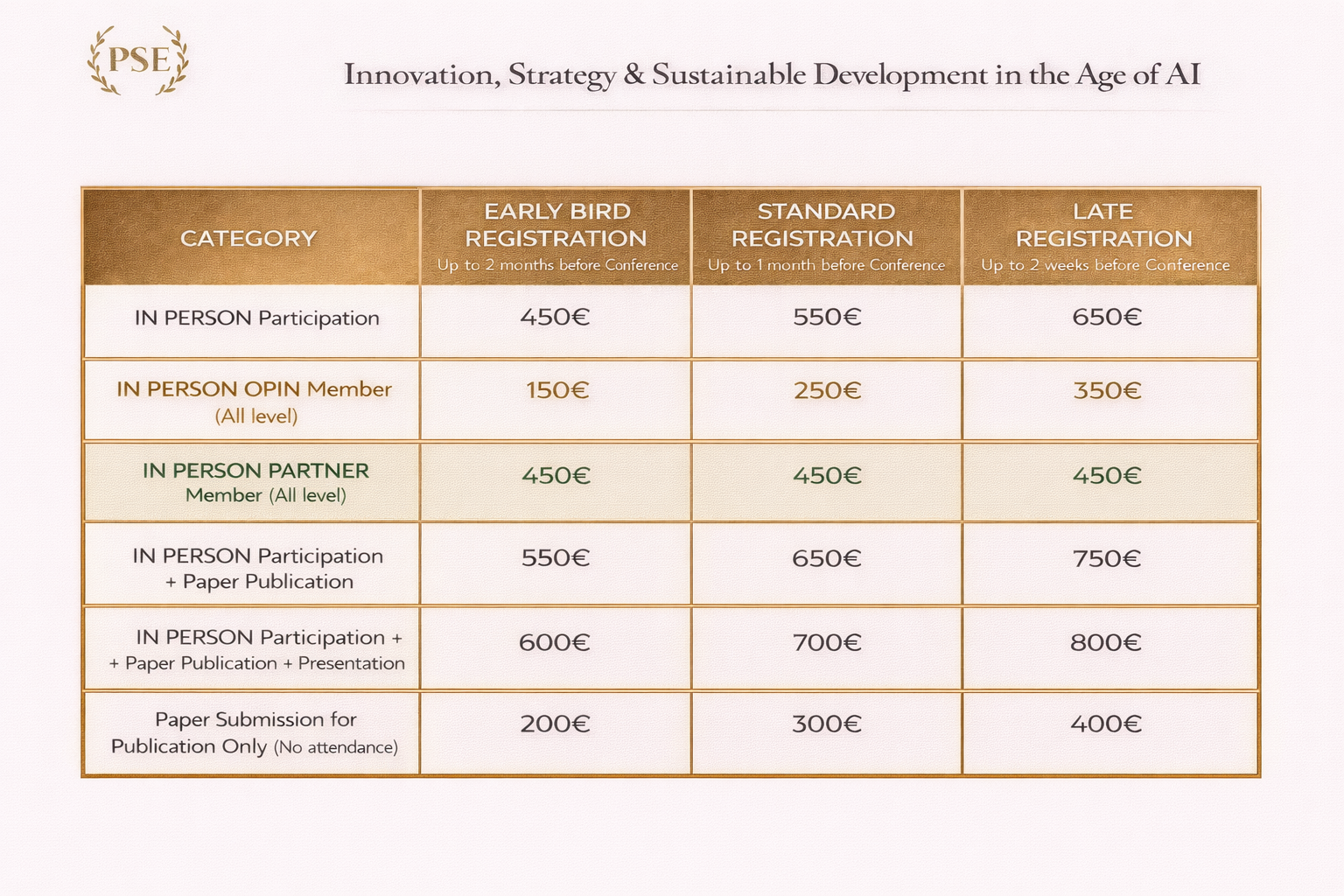 Registration fees table for the Paris School of Entrepreneurship conference on Innovation, Strategy and Sustainable Development in the Age of AI showing Early Bird, Standard, and Late registration prices for participation and paper publication