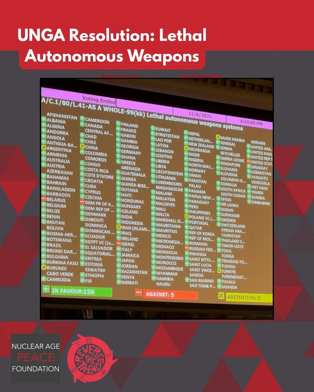 Exciting news !!! Yesterday, at #unga80 First Committee, States voted on this year&rsquo;s resolution on Lethal Autonomous Weapons sponsored by @mfa_austria and a broad cross-regional group of States. The overwhelming majority of States voted in favo
