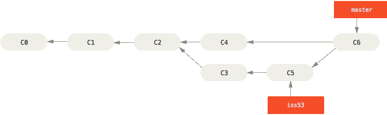 Git 7: Merging