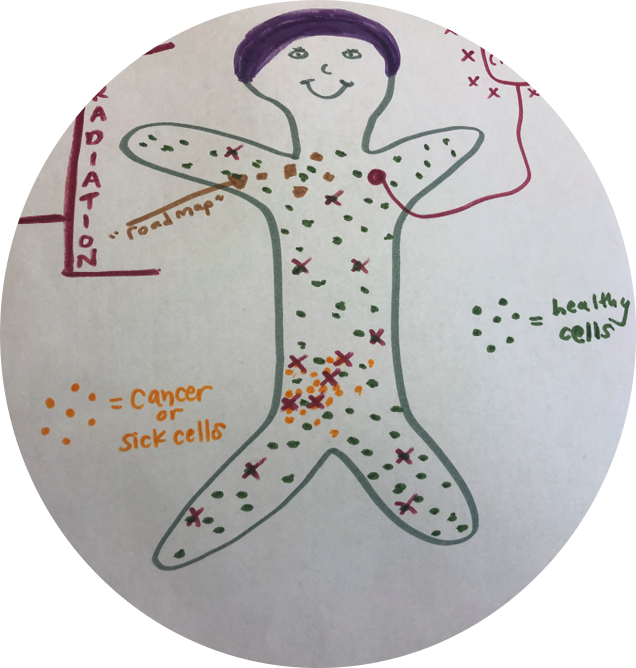 So What’s a Child Life Specialist, Anyway?