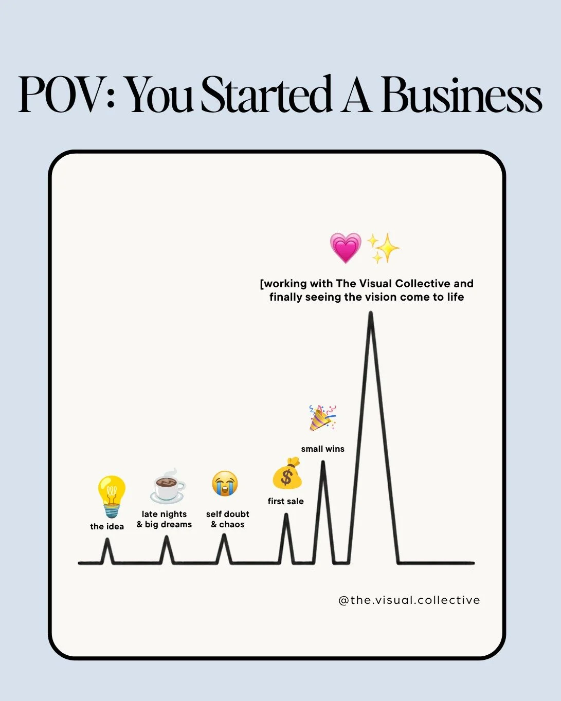 POV: you started a business and suddenly developed 47 personalities.

There&rsquo;s the version of you who had the idea and thought, how hard could it be?
The version running on coffee, Canva tabs and blind optimism.
The version questioning every dec