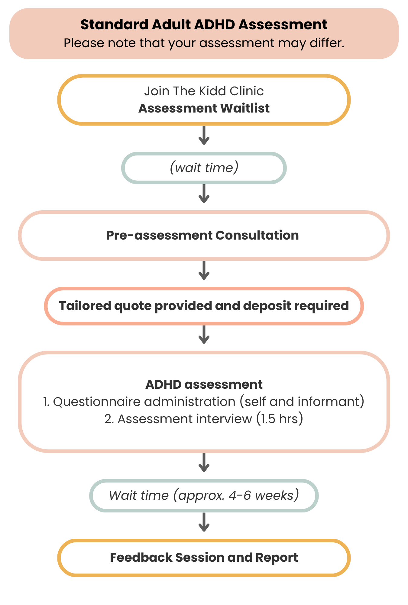 Assessments The Kidd Clinic assessments-the-kidd-clinic