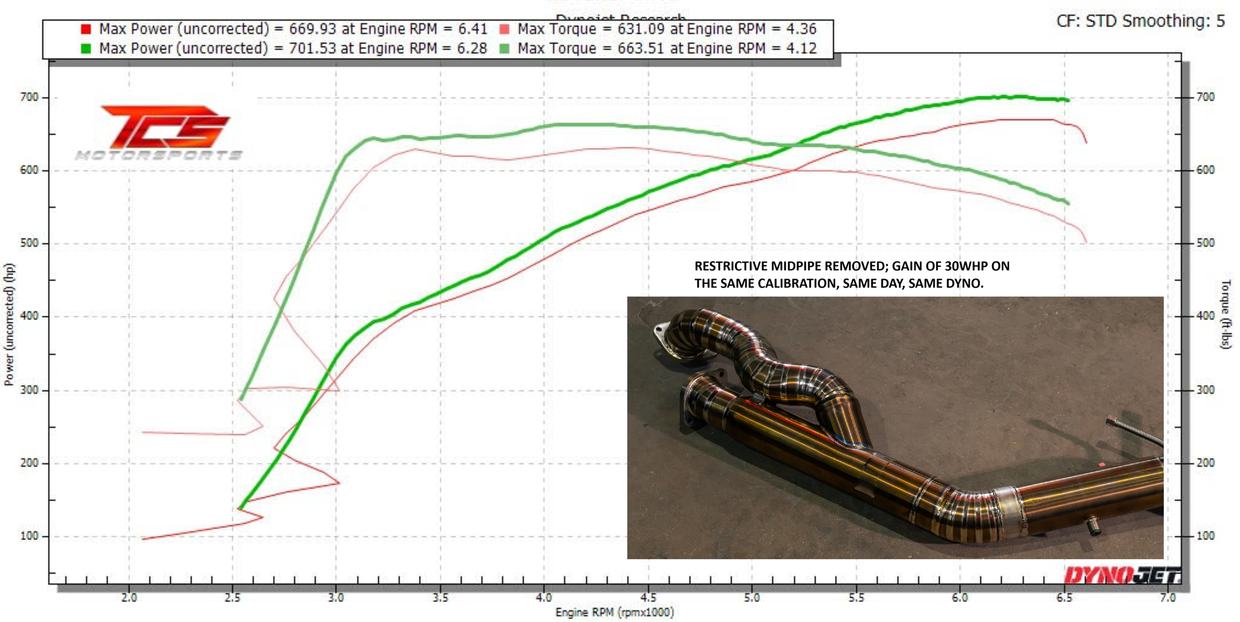EXHAUST RESTRICTION REMOVED EFFICIENCY TUNING CALIBRATION S58 DYNO
