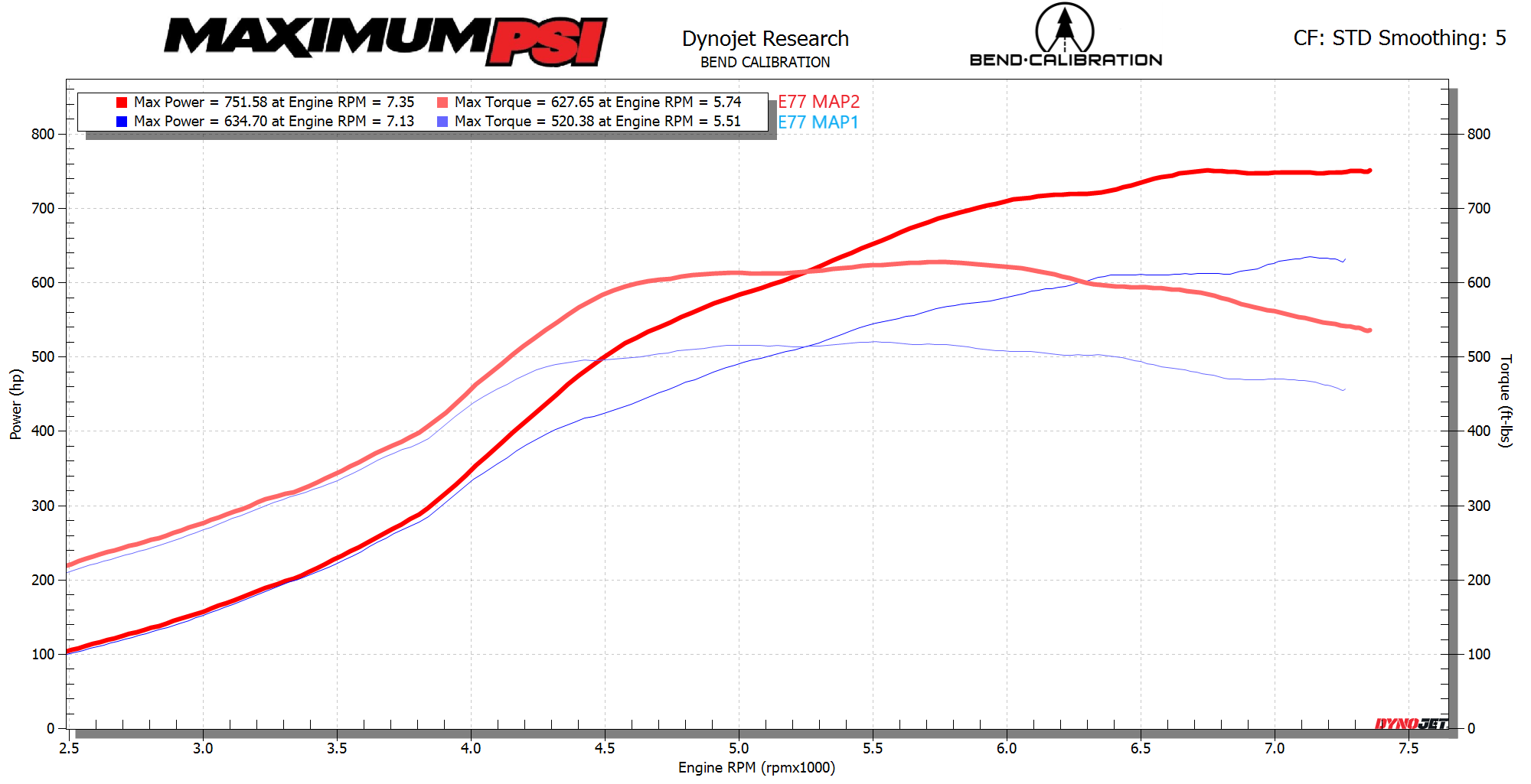 S55 SPEEDTECH DYNO 6870 PRECISION DYNO ETHANOL MHD