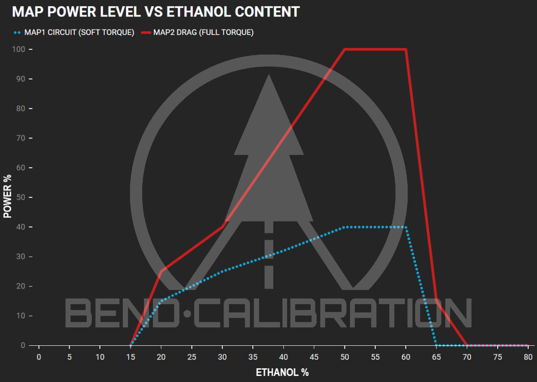 S58 FLEXFUEL ETHANOL BLEND BEND CALIBRATION