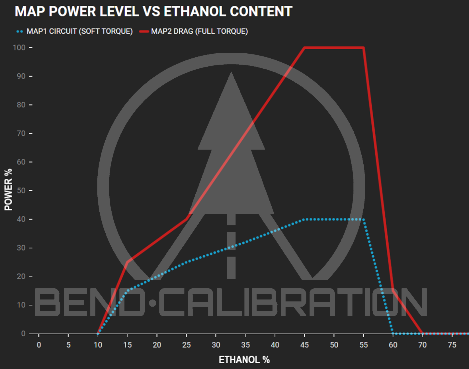 S58 FLEXFUEL ETHANOL BLEND BEND CALIBRATION