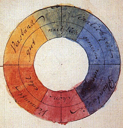 Goethe, Color Wheel of Emotions