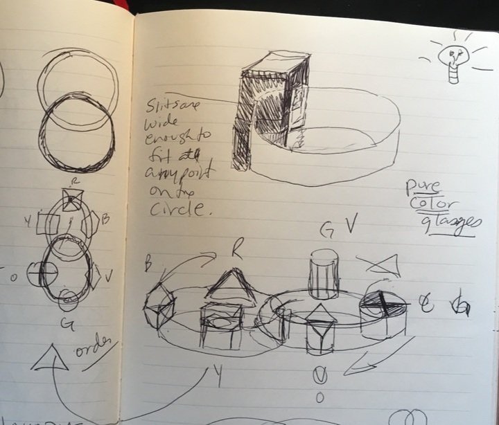 Tracking my Creative Process: Ceramics