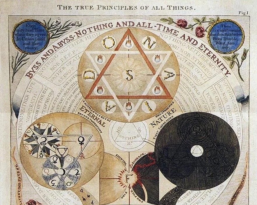 Dionysius_Andreas_Freher_The_Works_of_Jacob_Behmen+NOthing+ALL+symbol+Boehme.jpg