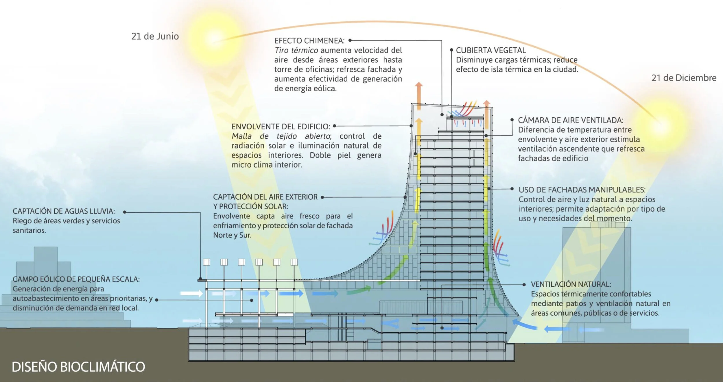 Diseño bioclimático BCV.jpg