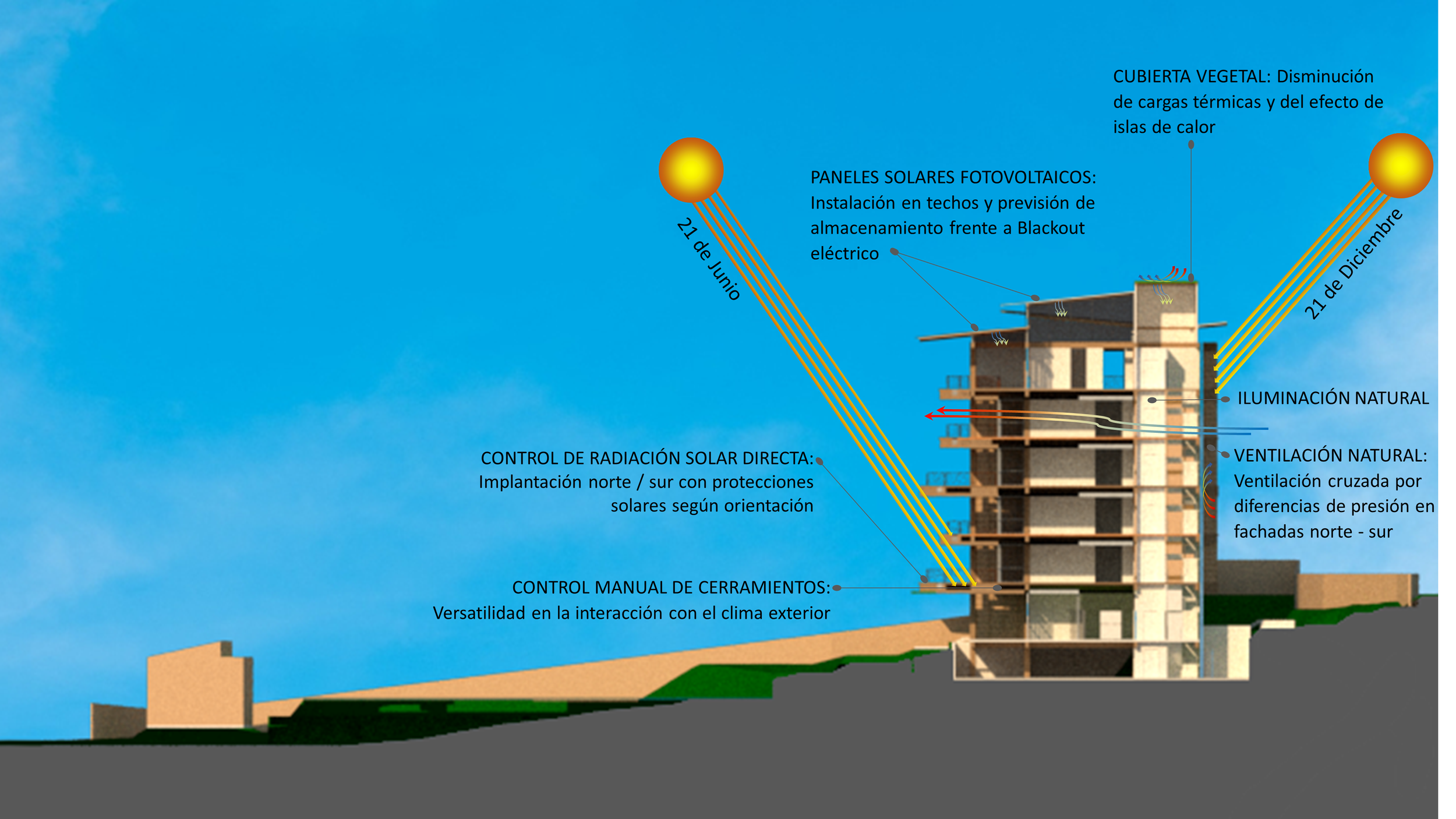 Esquema bioclimatico.png