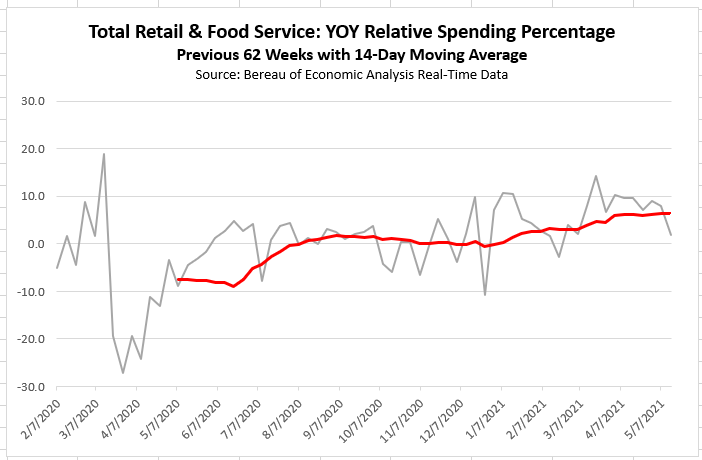 Total Food Service YOY Spending..png