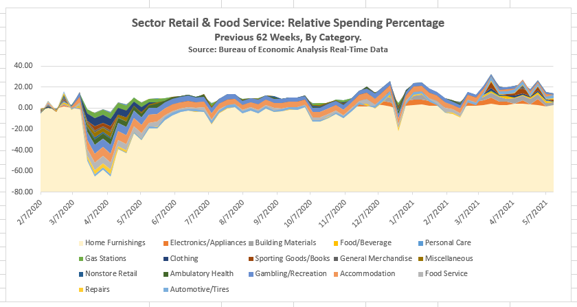 Sector Spending.png